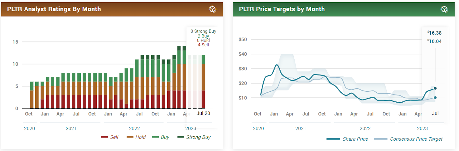Palantir Technologies Inc. (PLTR Stock) - New Deal Fuels Rally