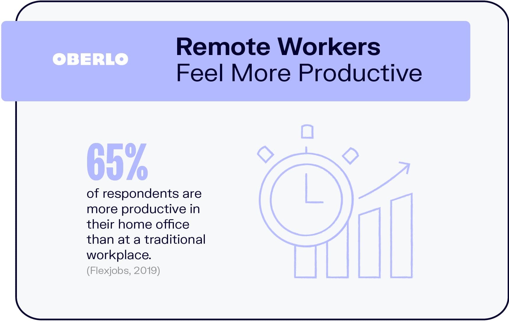 Remote work trends: statistics on the productivity of remote workers