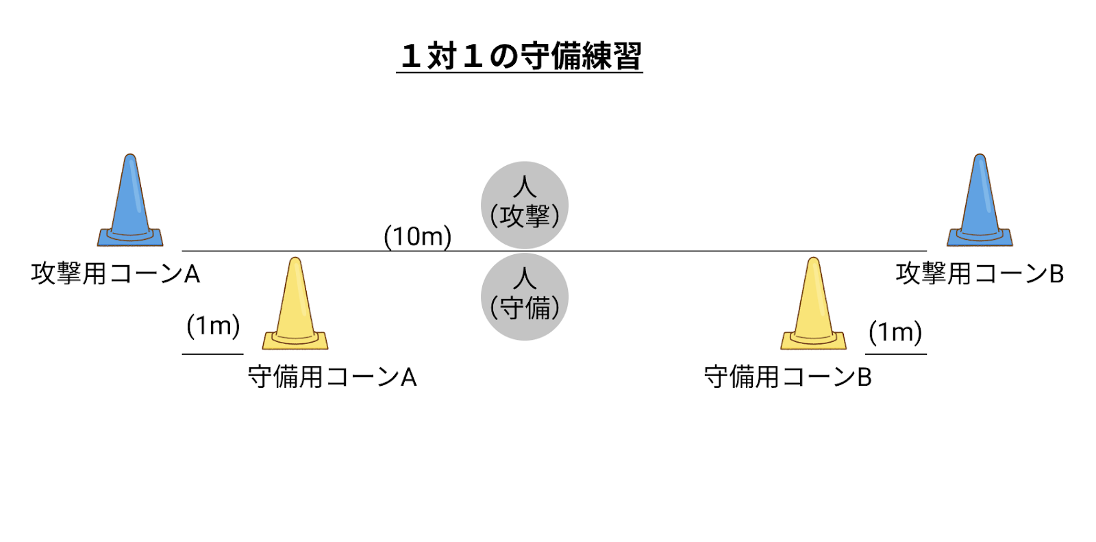 低学年 少年サッカーの効果的な練習メニュー ２人 親子 で行う楽しい練習