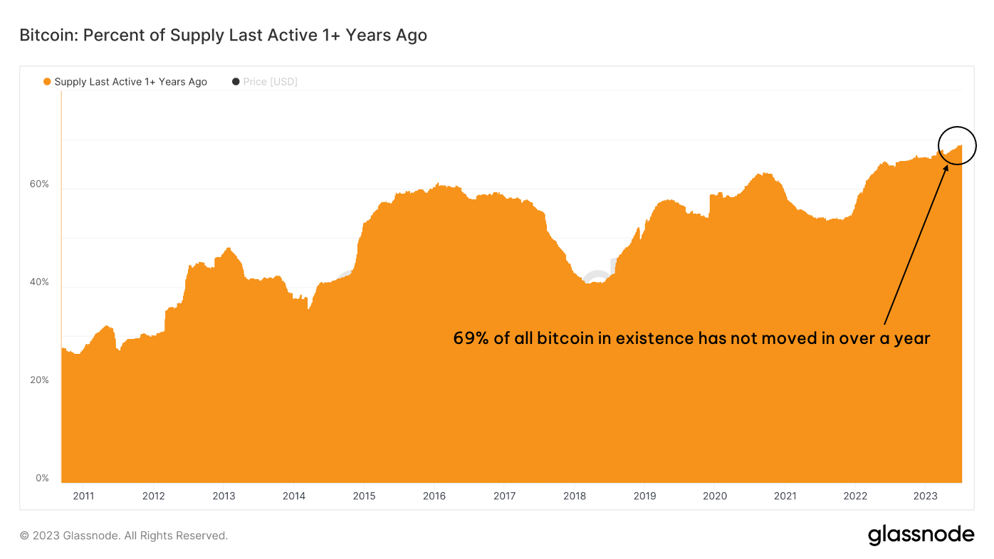 A graph of bitcoin growth

Description automatically generated