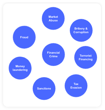 different forms of financial crime