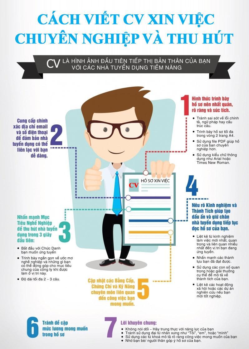 Cung cấp cách viết CV cho sinh viên năm nhất chính xác nhất