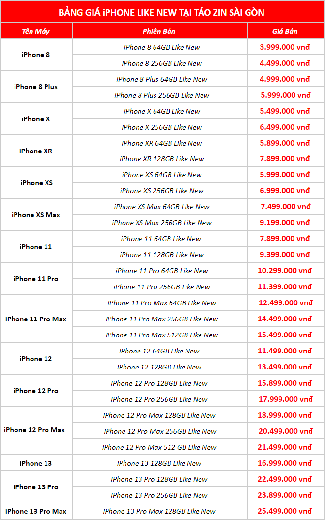 Táo Zin Sài Gòn Quận 7 khai trương: Tặng quà to, iPhone không lo về giá
