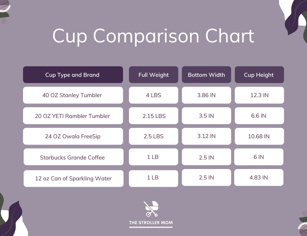 Cup comparison chart