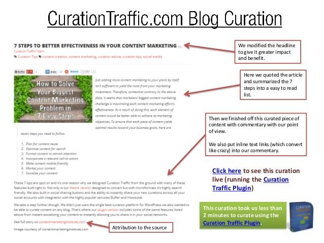 content curation with commentary example 