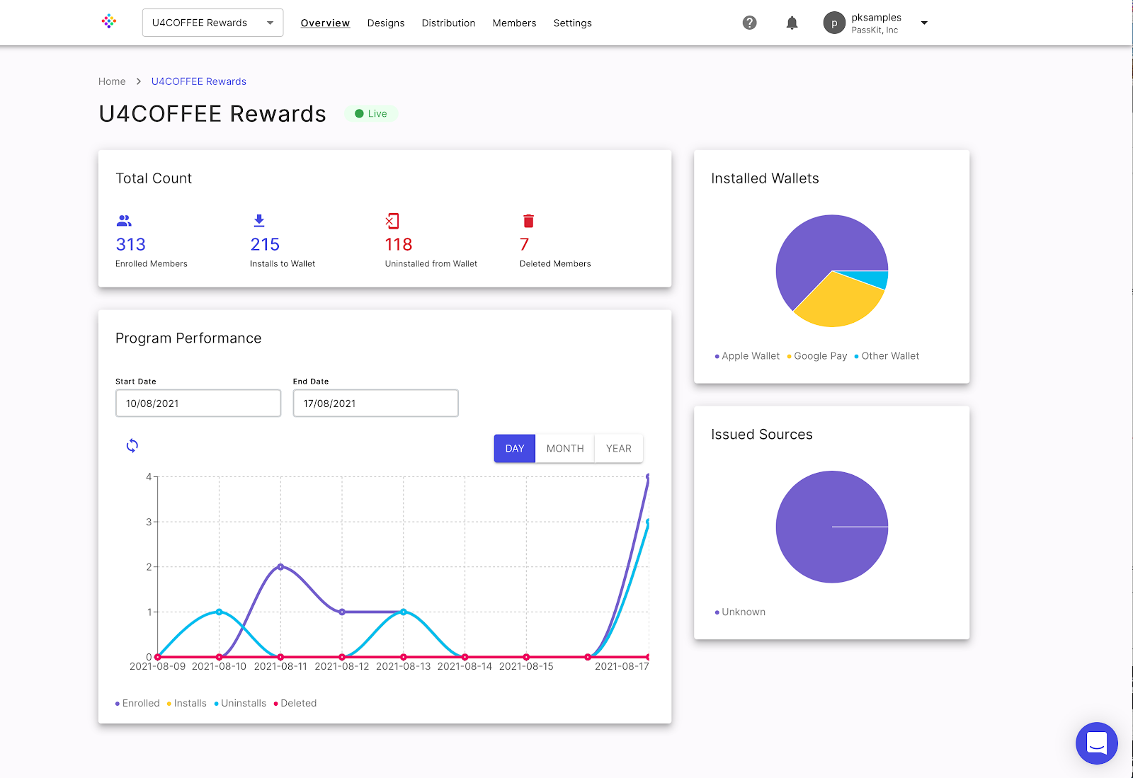 PassKit analytics