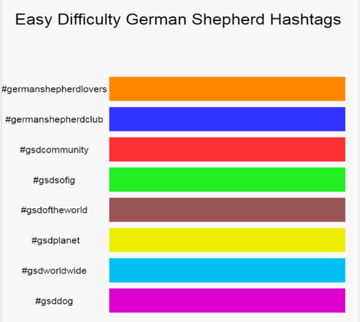 Easy Difficulty German Shepherd Hashtags