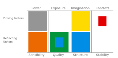 Chart, bar chart

Description automatically generated