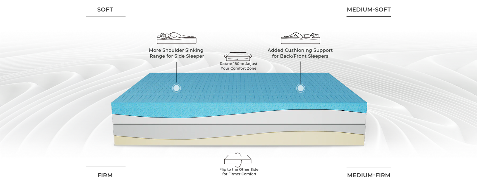 Prime Memory Foam Mattress