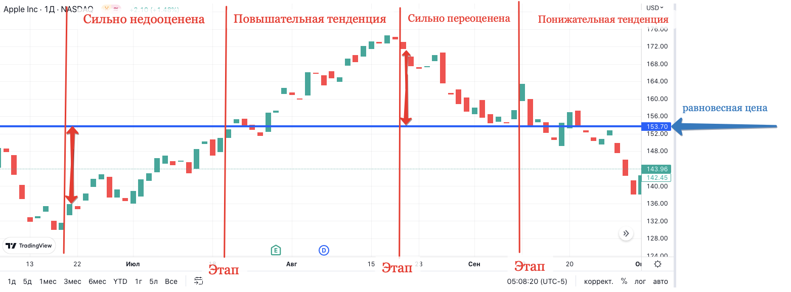 Ротация