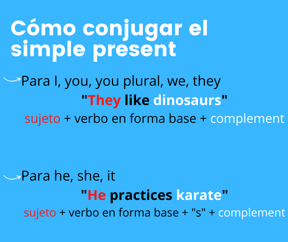 conjugaciones del presente simple en inglés