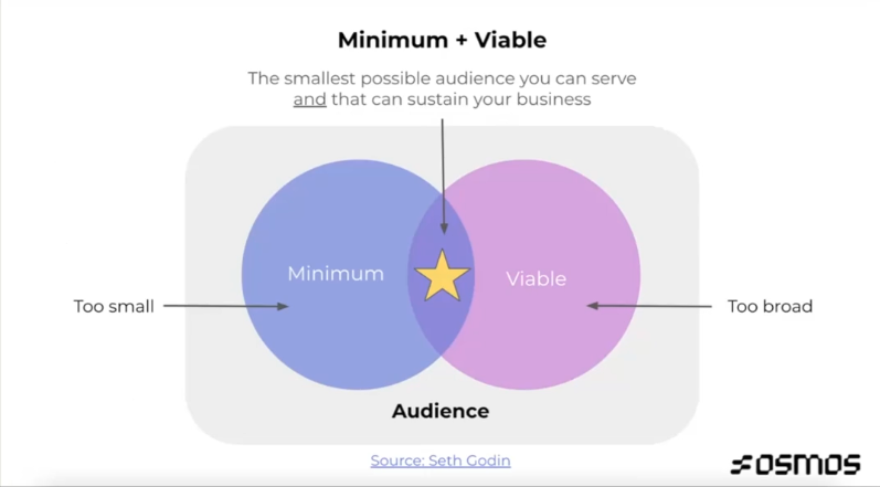 minimum viable audience concept by seth godin