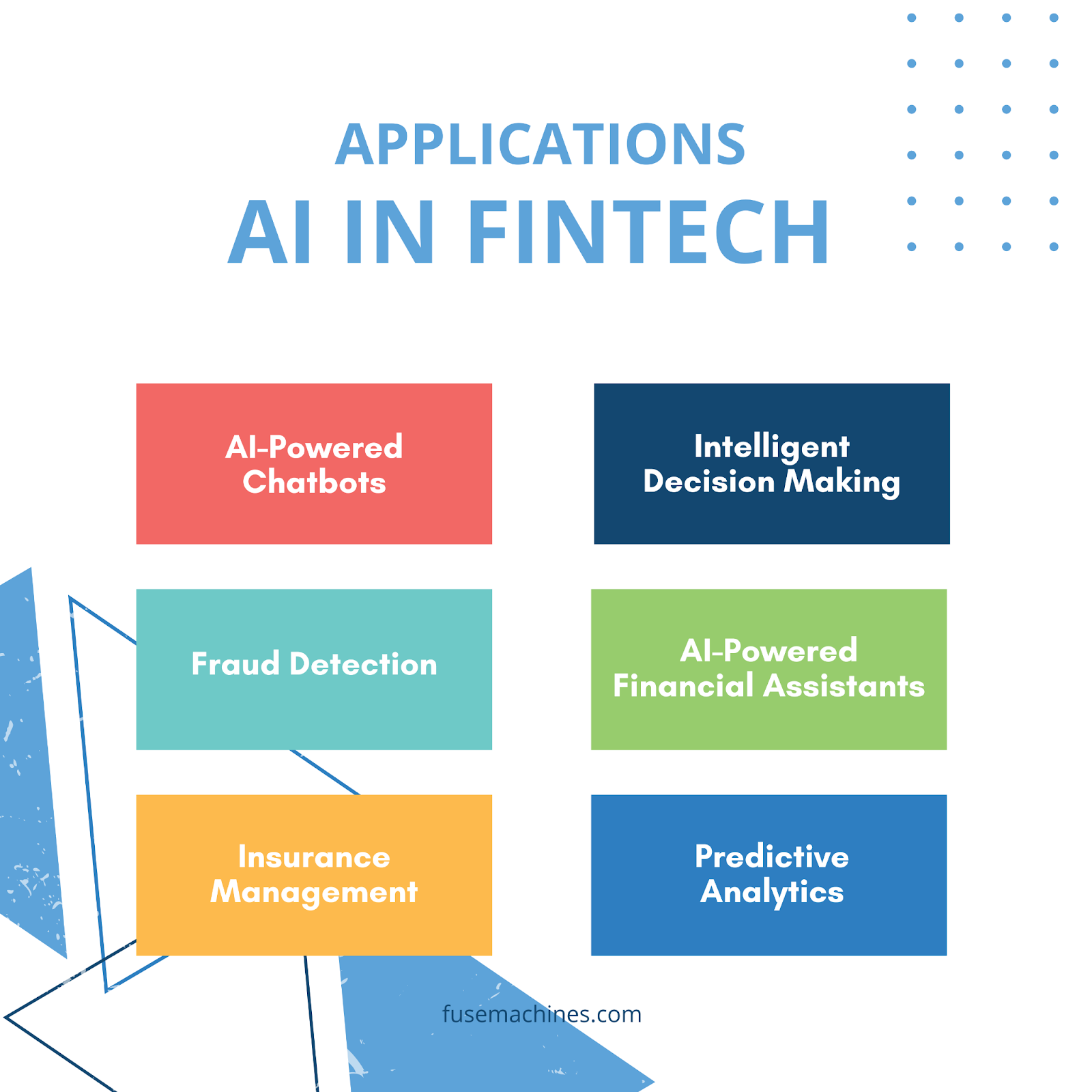 Applications of AI in fintech