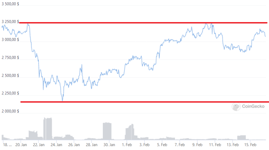 Lido Staked Ether (STETH): Enabling Liquid Staking - 2