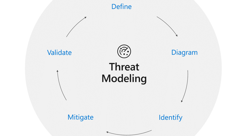 threat_modeling