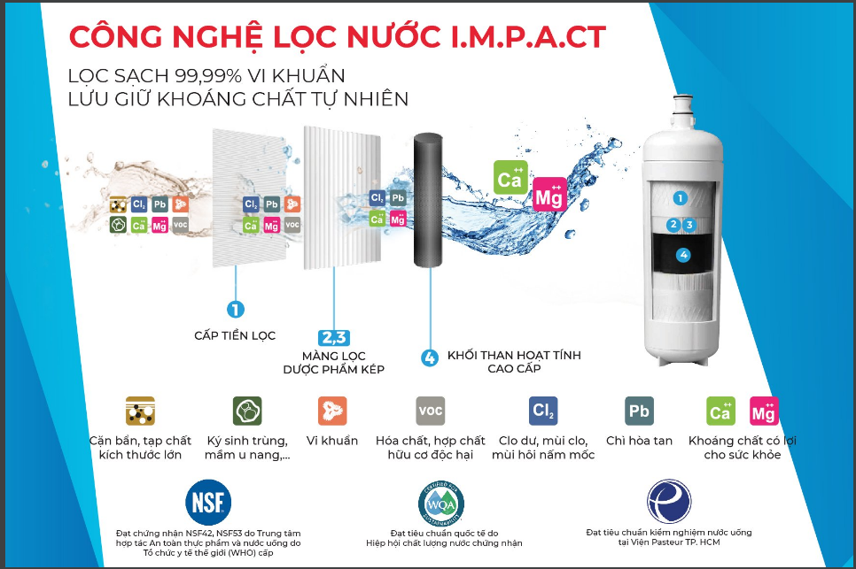 may loc nuoc 3m cong nghe impact
