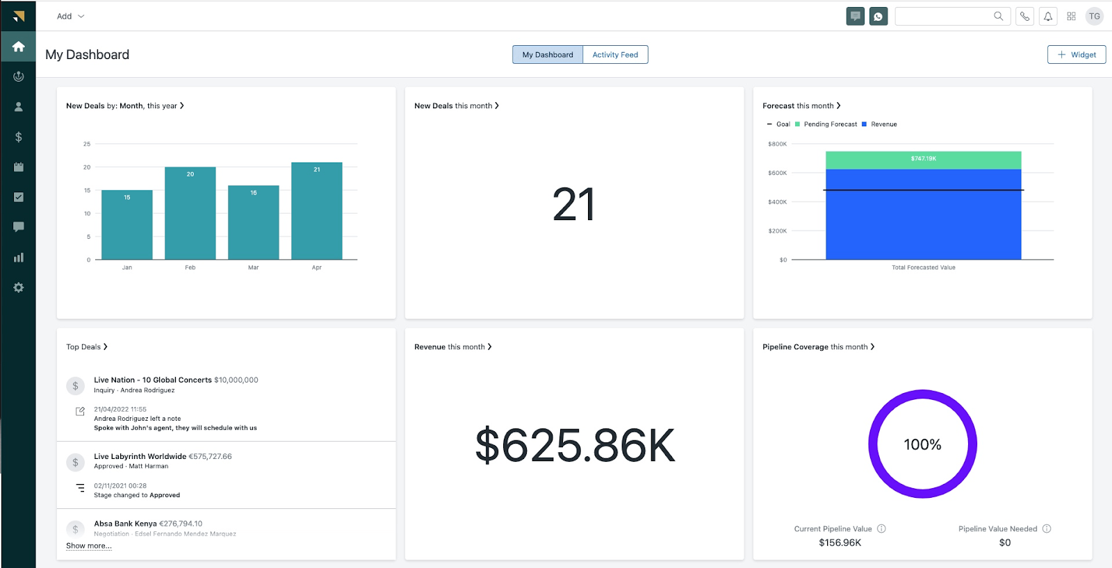 sales rep performance dashboard
