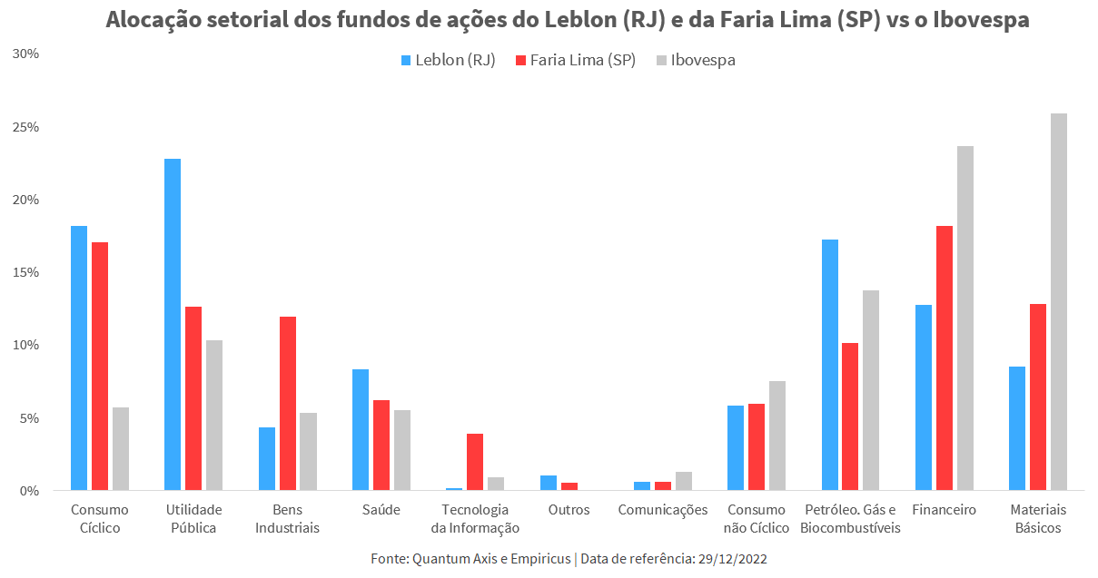 Gráfico, Gráfico de barras

Descrição gerada automaticamente