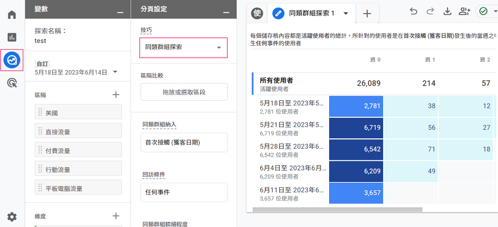 Google Analytics 4 同类群组探索报表介面