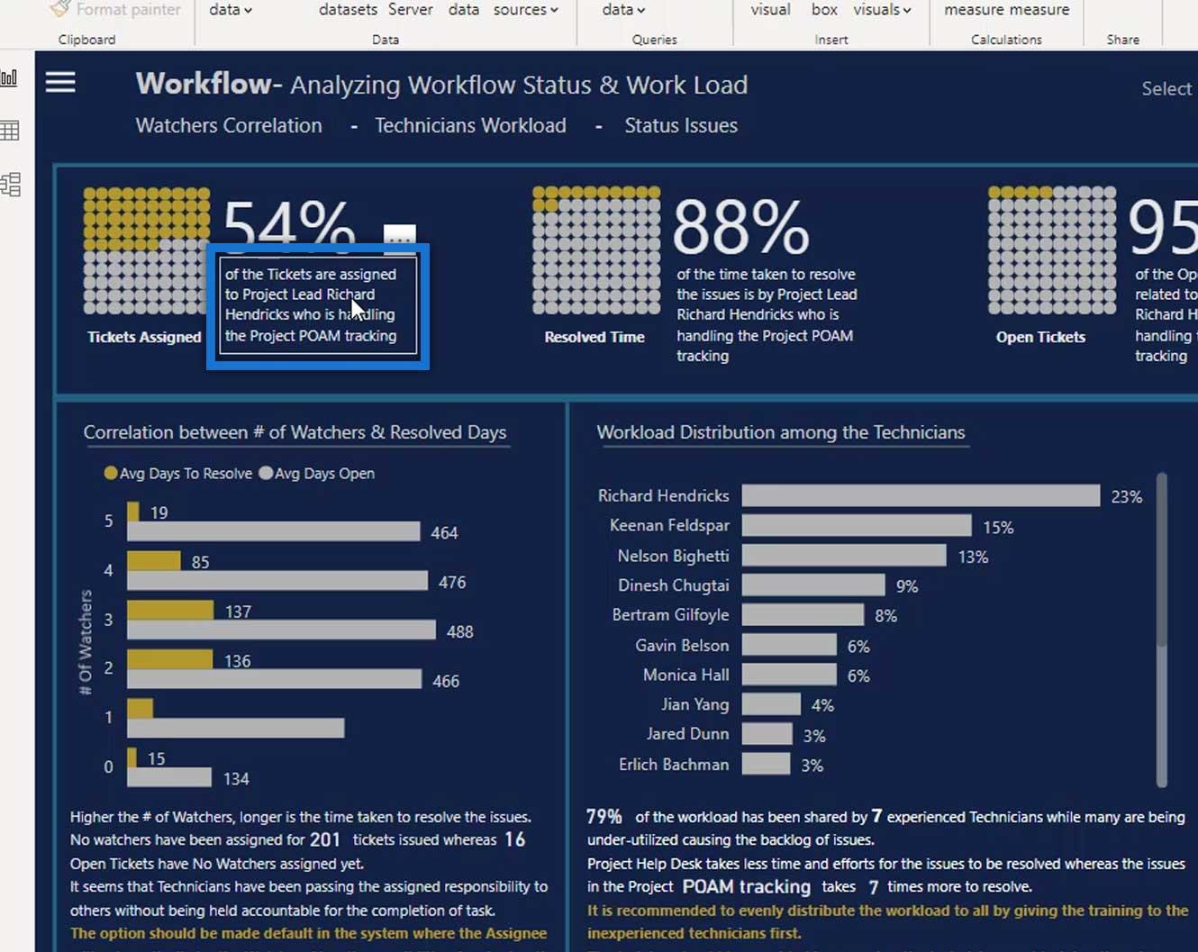 Waffle Charts in Power BI