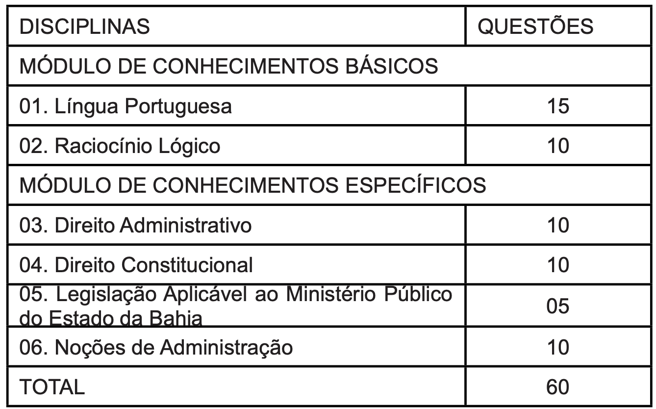 Concurso MP BA: Edital publicado! Remuneração de até R$: 6,1 mil!