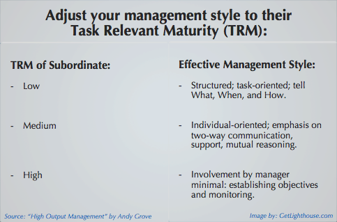 Task Relevant Maturity management style