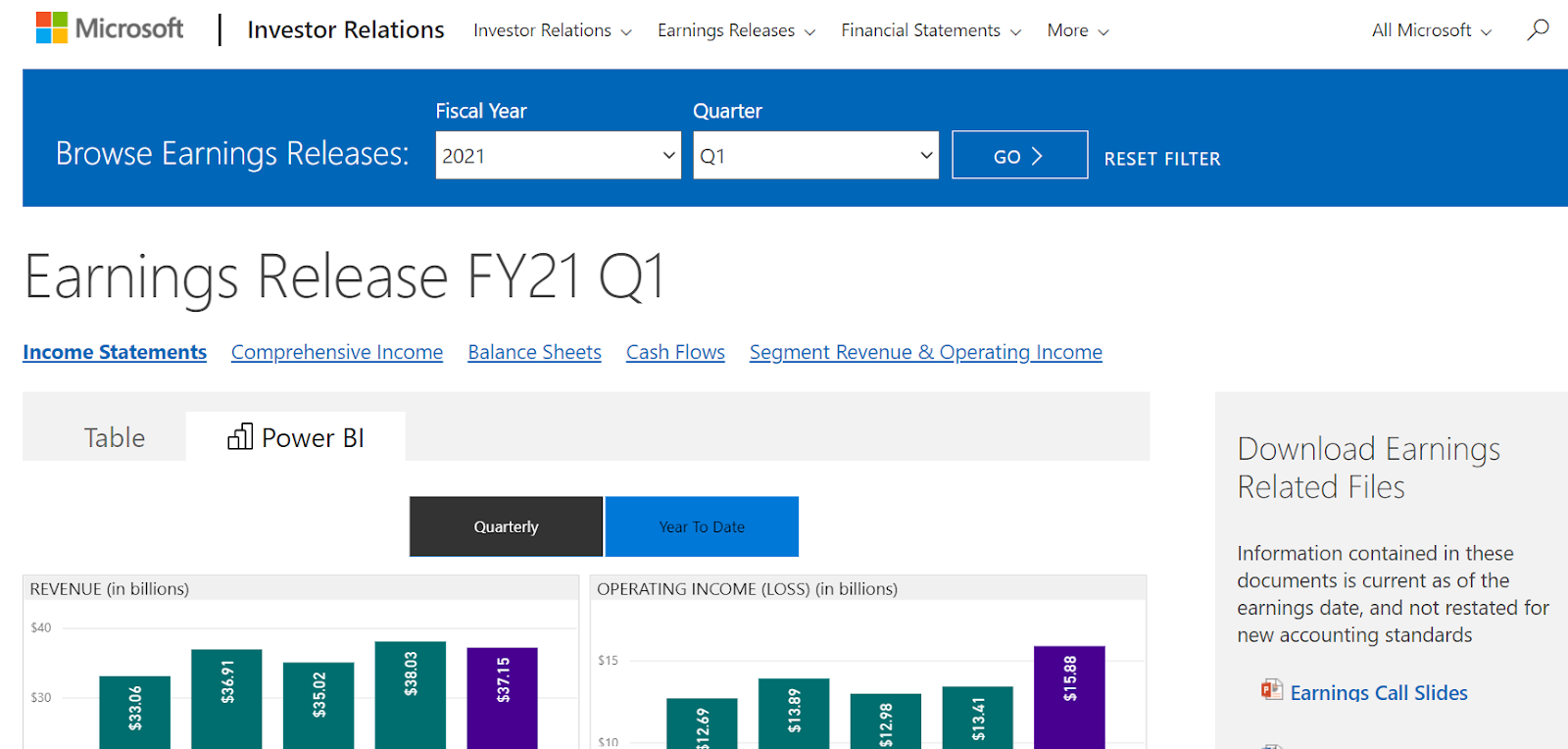 Investor Relations página de Microsoft