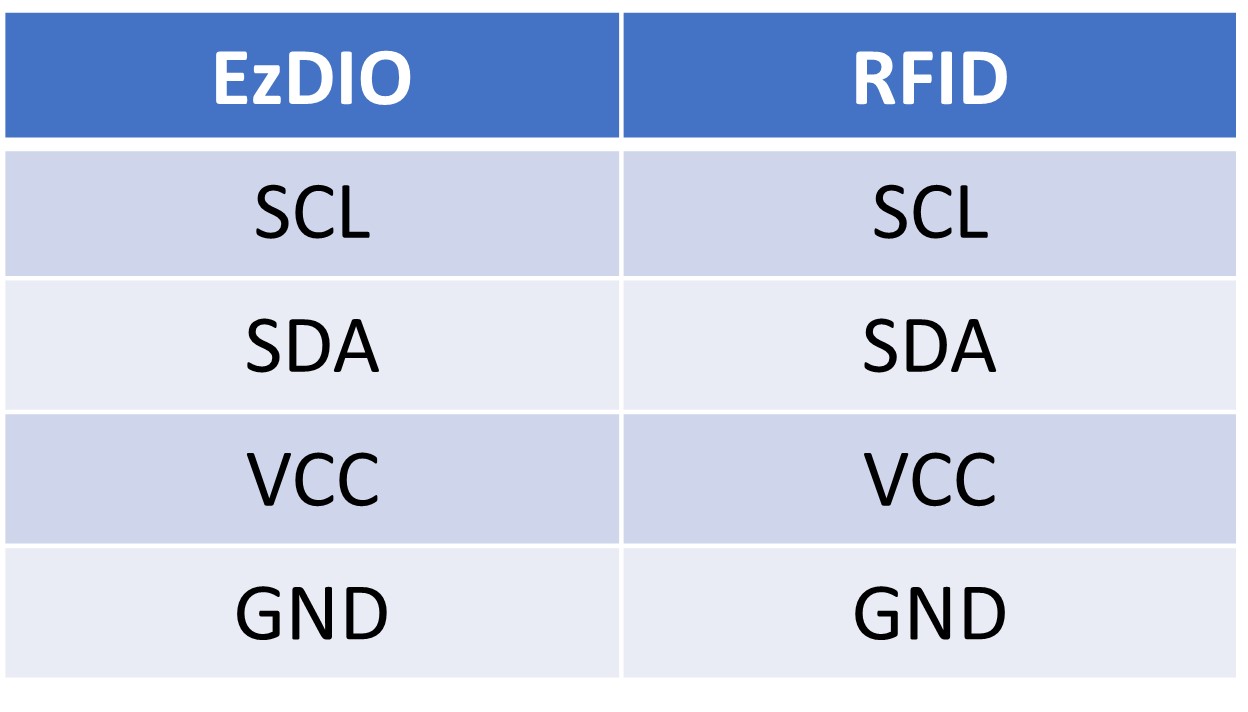 RFID 感測器 & EzDIO 接線腳位