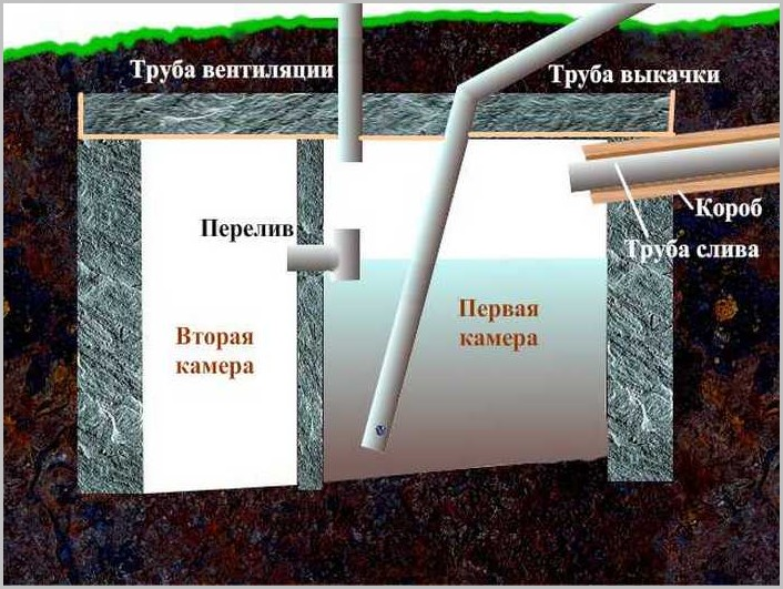 Устройство септика