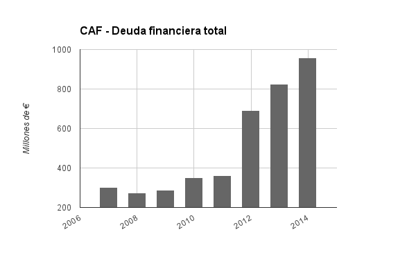 CAF deuda total.png