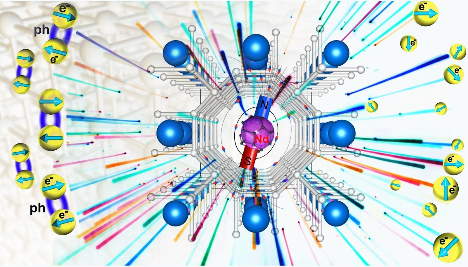 Ученые узнали, как магнитные примеси влияют на самый известный гидридный сверхпроводник  - фото 2