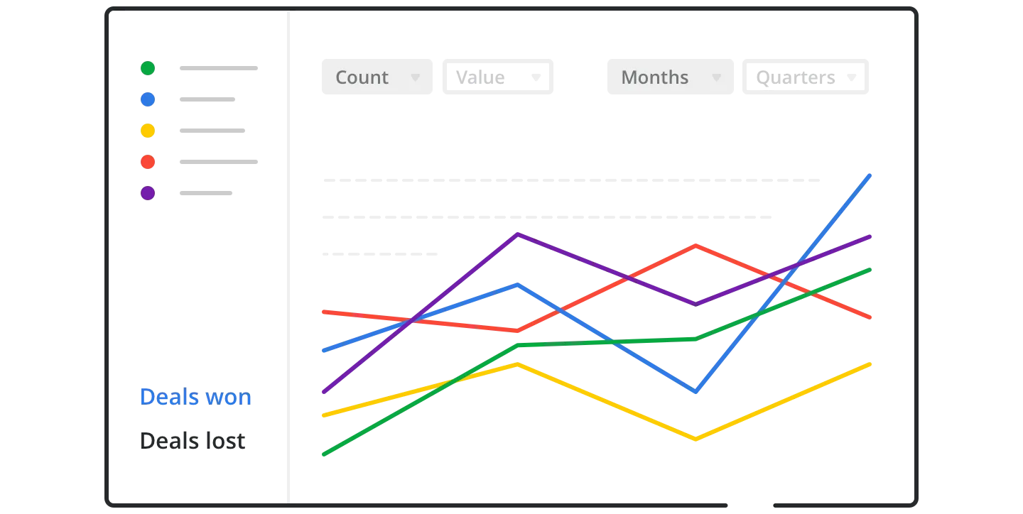 Pipedrive CRM Review for Real Estate