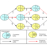 Contoh Soal Network Planning