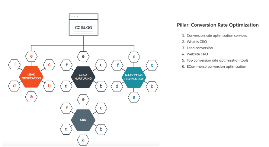 turning-subtopics-into-pillars