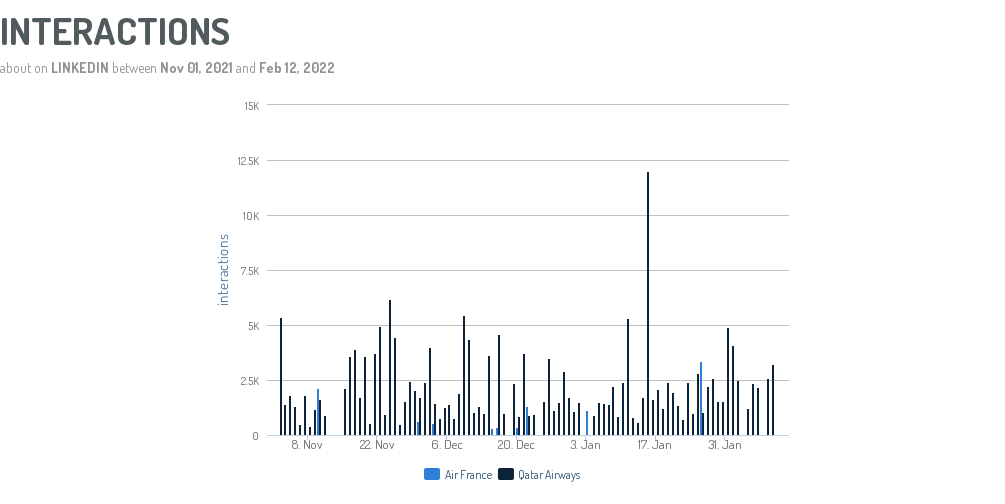 Digimind Blog - LinkedIn Analytics