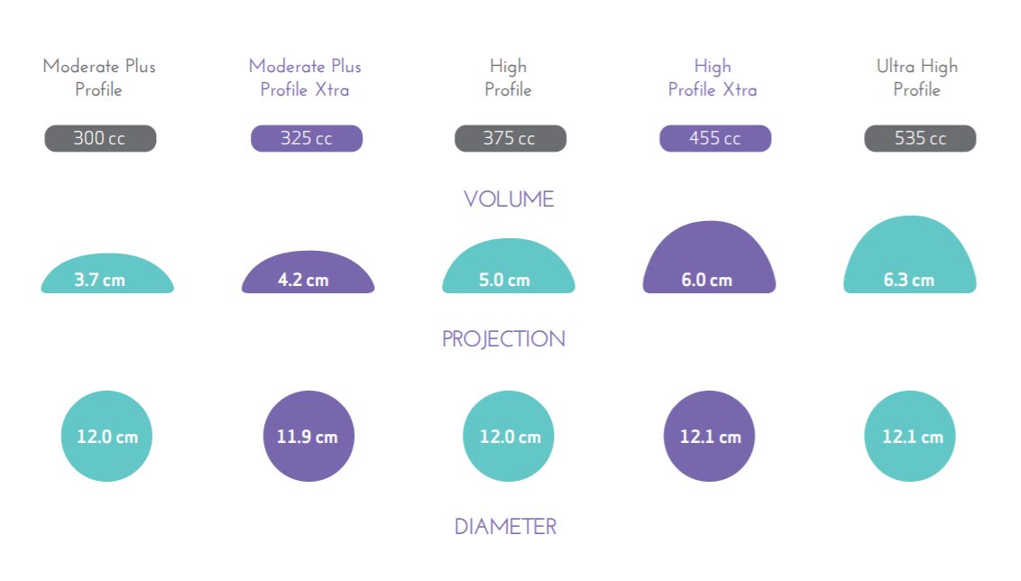 MemoryGel_profiles