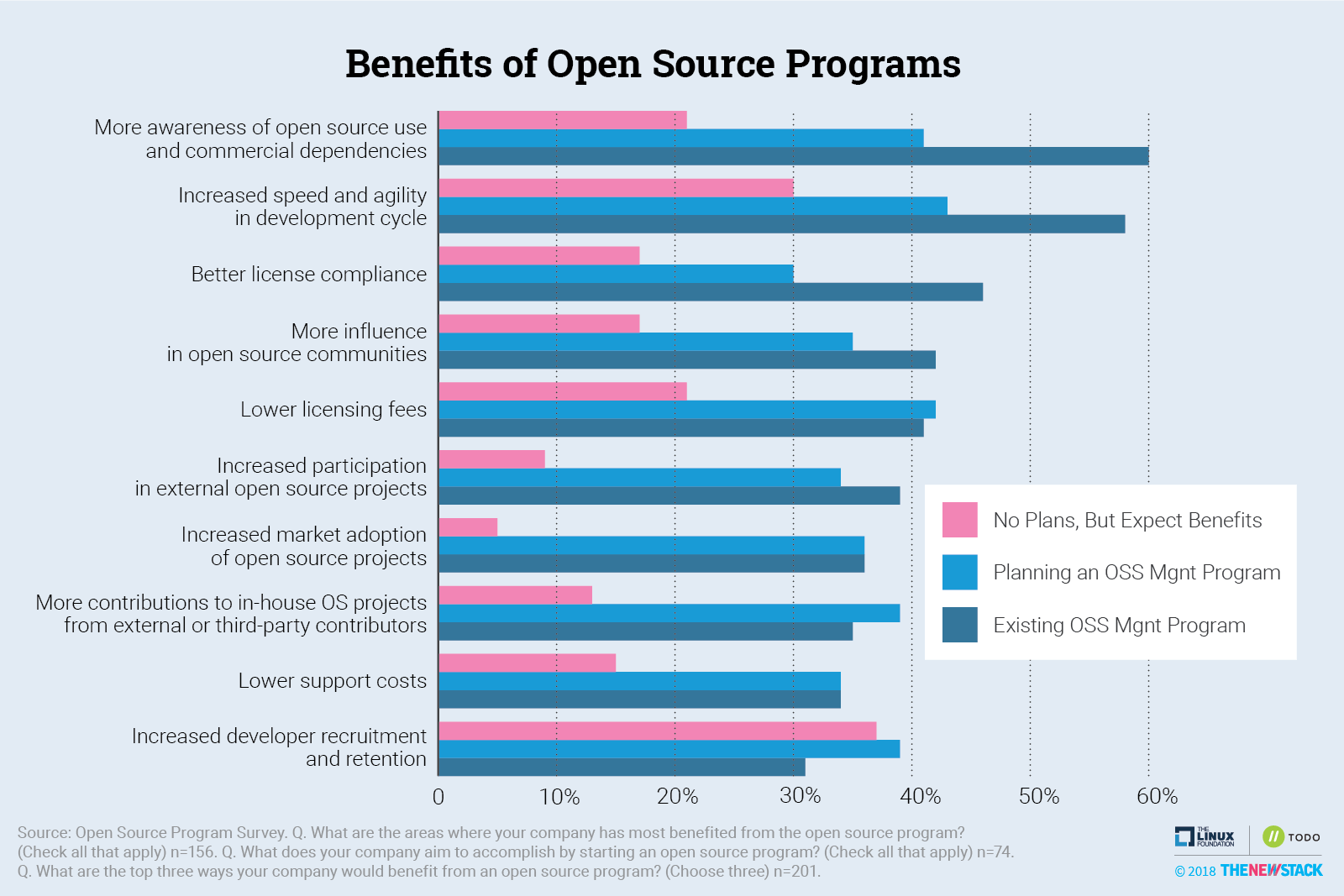 Open-Source Solutions for Software Development