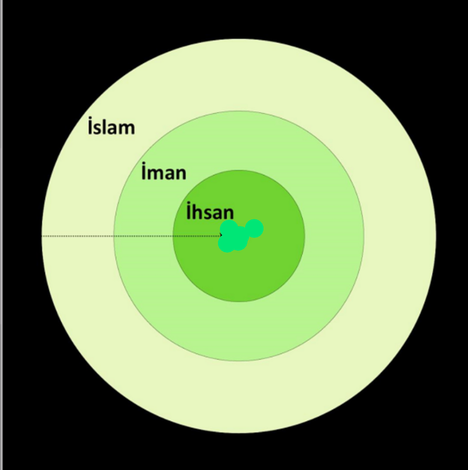 6 имана в исламе. Столпы Имана в Исламе и Ихсан.