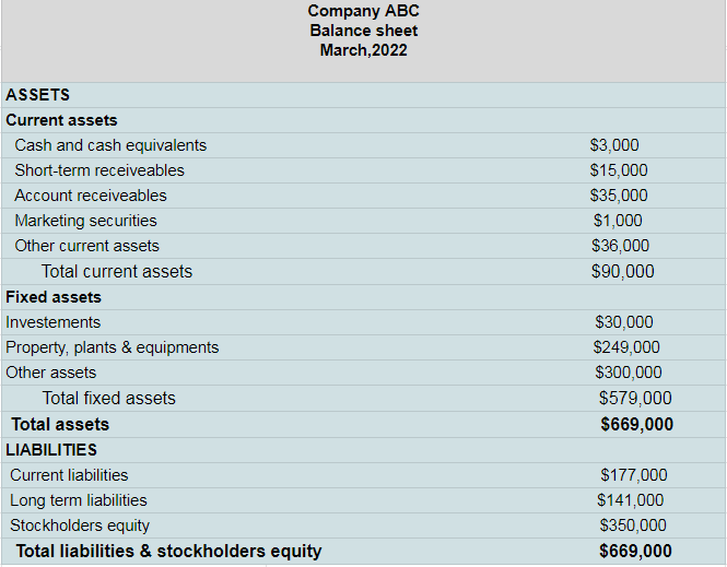 Calculations and Interpretations of Ratio Analysis - Invyce