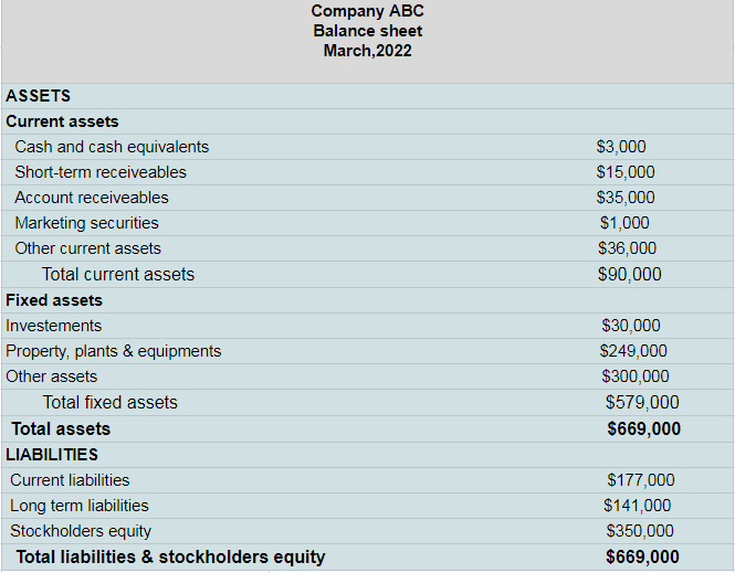 balance sheet