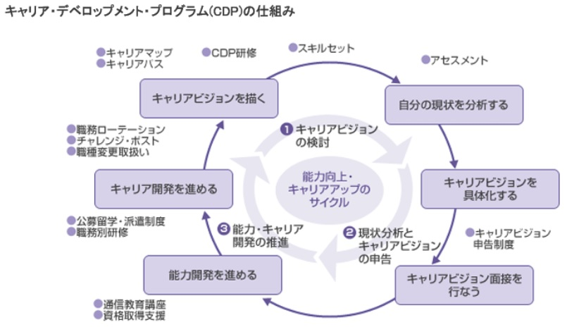 CDP導入事例：明治安田生命保険相互会社