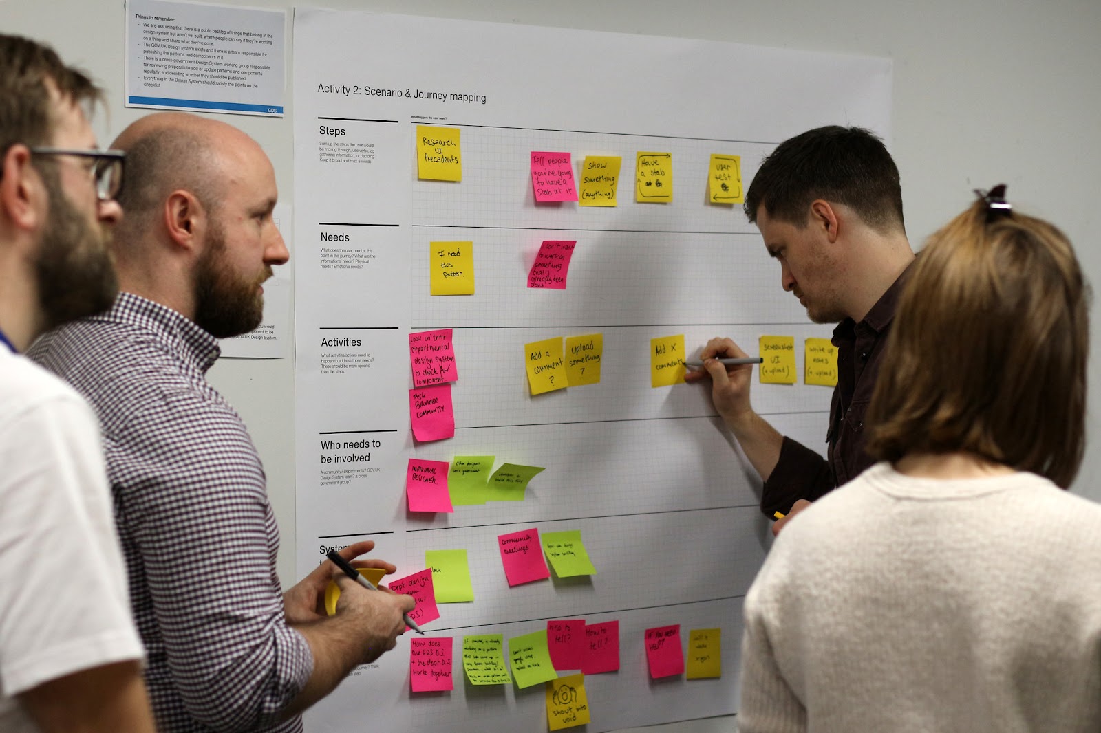 An image of people standing around a journey map on a wall, adding post it notes on to it. 