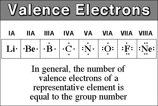 valence electrons 1