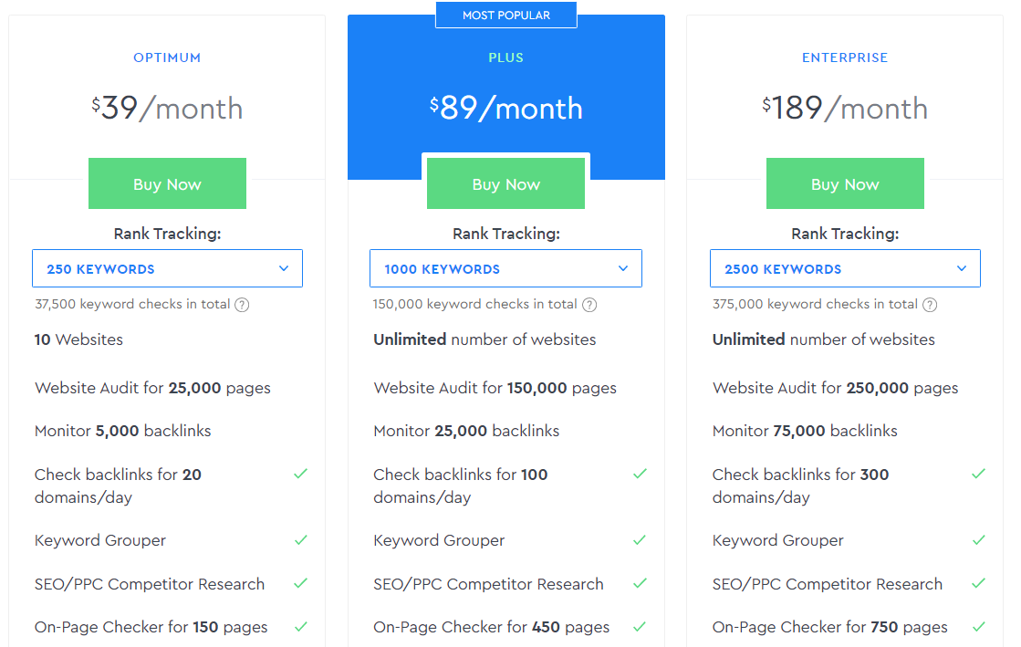 SE Ranking Pricing