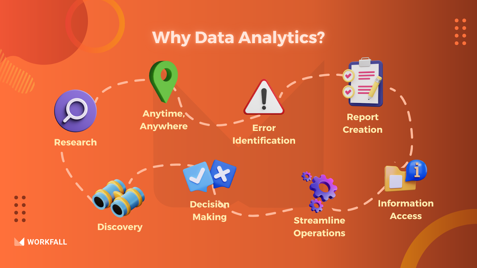 Why is Data Analytics?