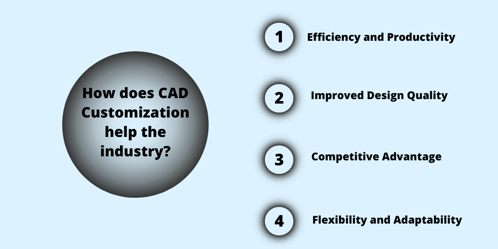 How does CAD Customization help
