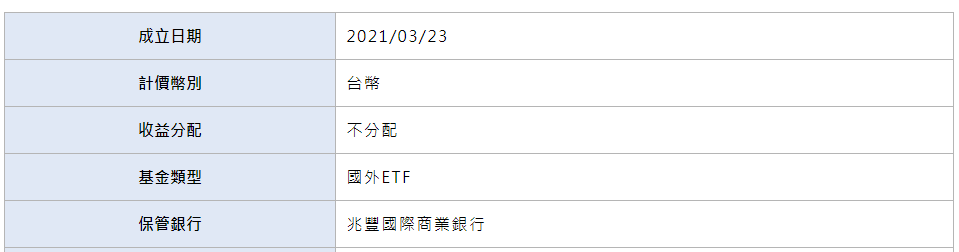 00886，台股00886，00886 ETF，00886成分股，00886持股，00886配息，00886除息，00886股價，00886介紹，00886淨值，00886永豐美國科技，00886存股，00886股利