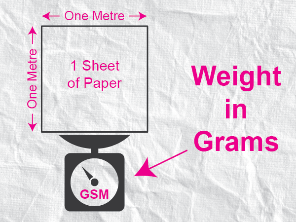 GSM paper weight guide