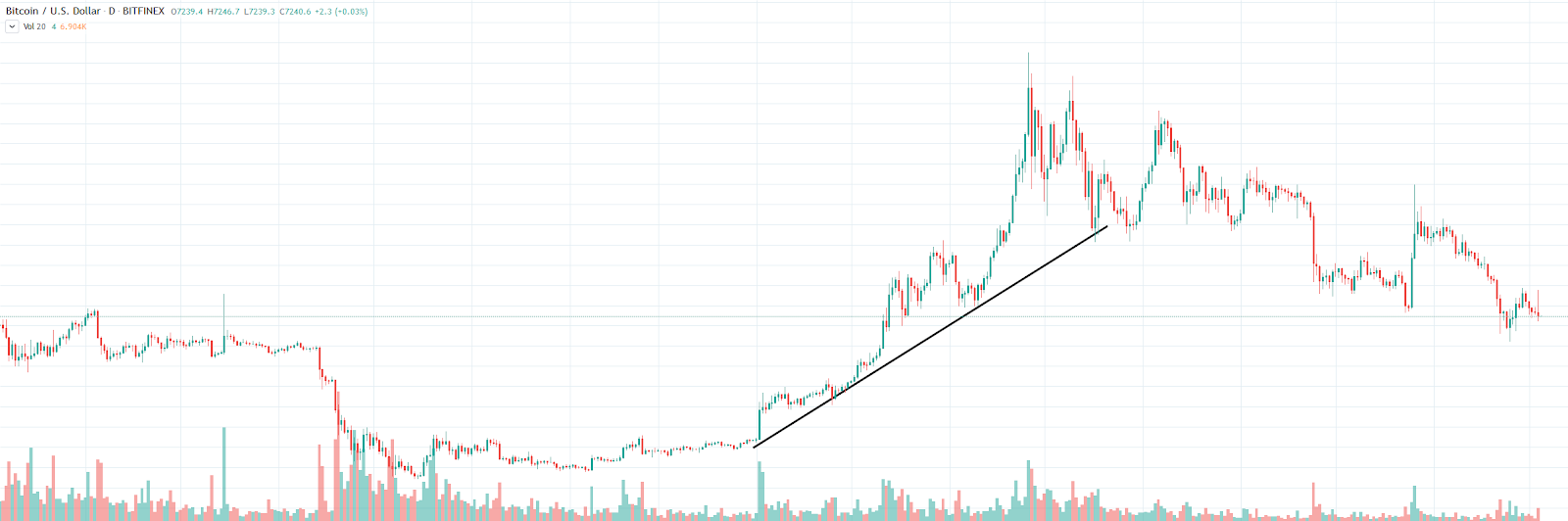 , How to trade cryptocurrency: Crypto trading basics