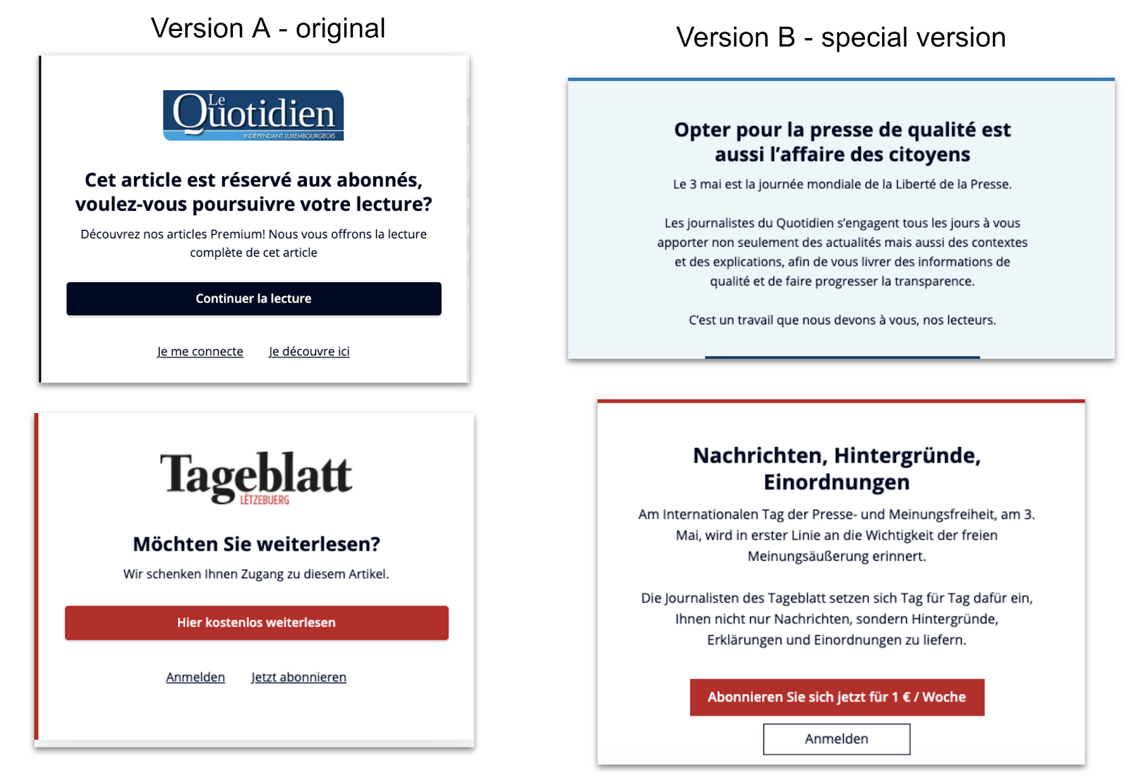 A/B testing paywall benchmarks